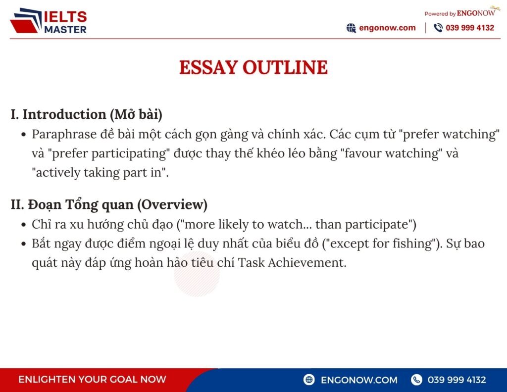 IELTS Writing Task 1