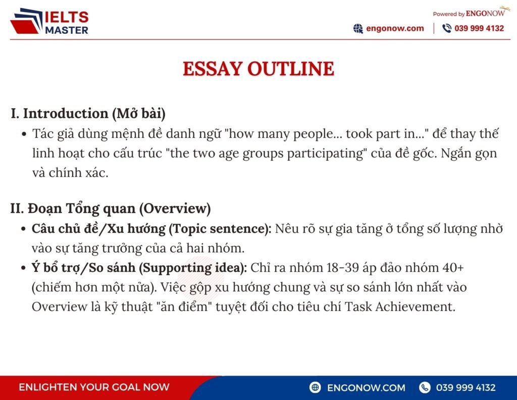 IELTS Writing Task 1