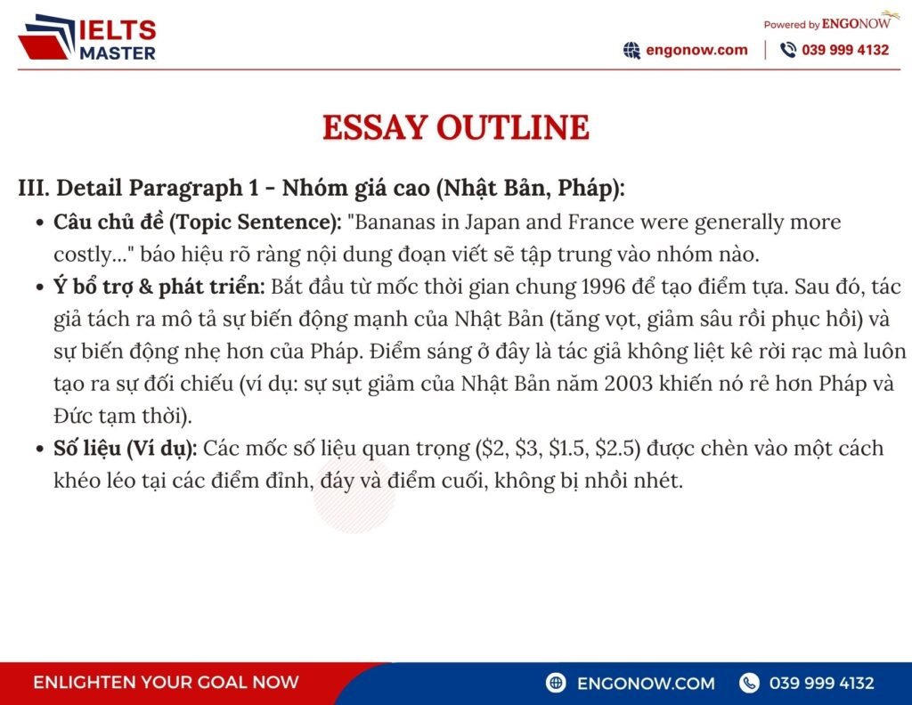 IELTS Writing Task 1