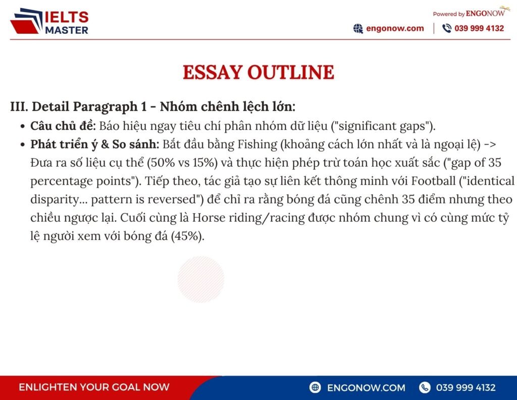 IELTS Writing Task 1