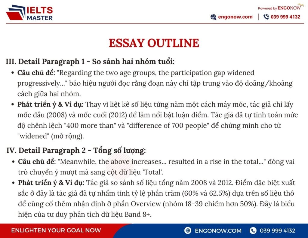 IELTS Bình Tân