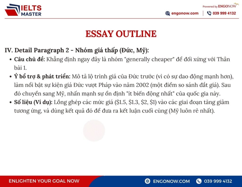IELTS Bình Tân
