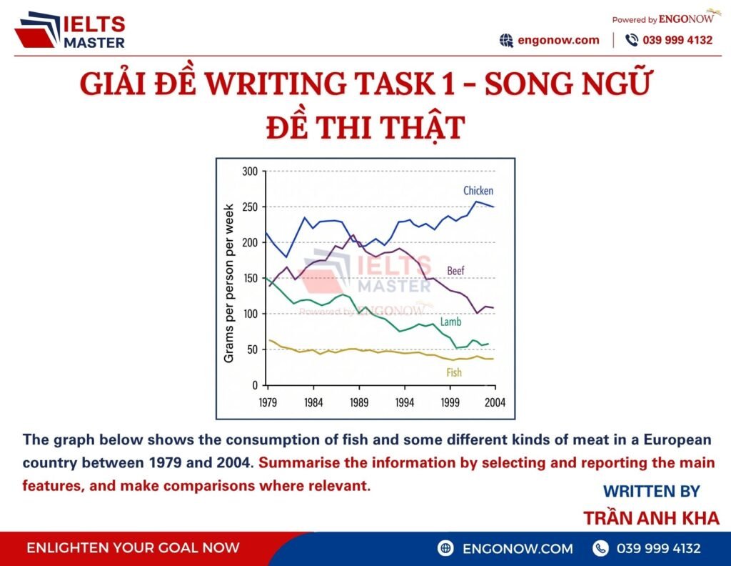 học tiếng Anh