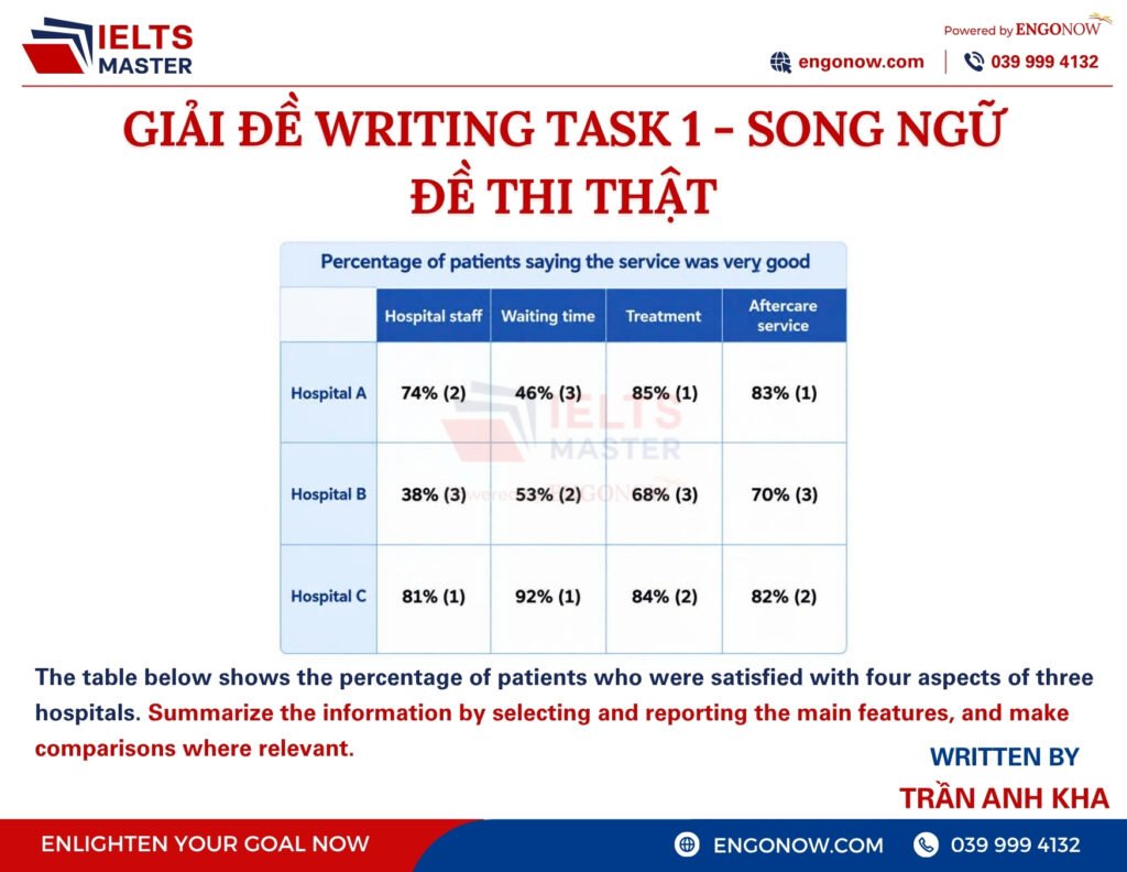 ielts writing task 1