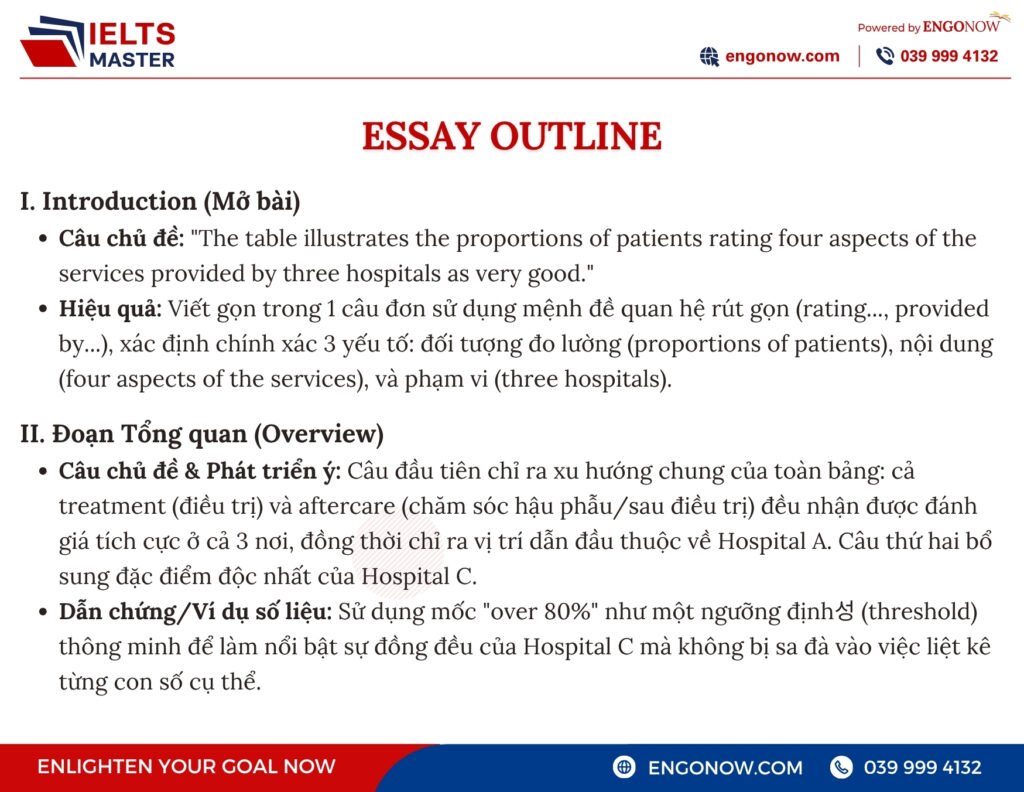 ielts writing task 1