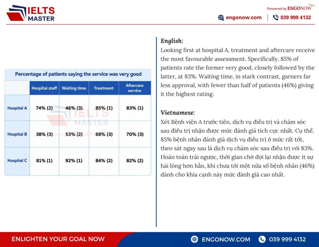 ielts writing task 1
