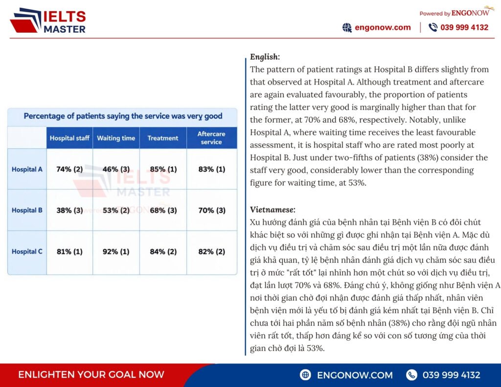 ielts writing task 1